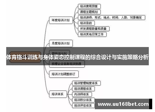 体育格斗训练与身体姿态控制课程的综合设计与实施策略分析