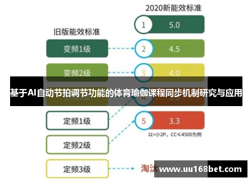 基于AI自动节拍调节功能的体育瑜伽课程同步机制研究与应用
