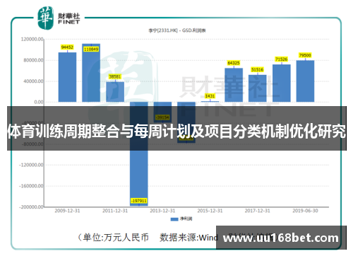 体育训练周期整合与每周计划及项目分类机制优化研究