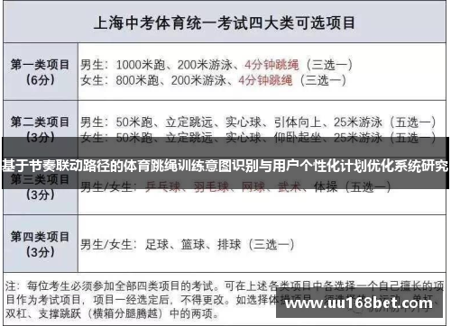 基于节奏联动路径的体育跳绳训练意图识别与用户个性化计划优化系统研究