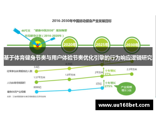 基于体育健身节奏与用户体验节奏优化引擎的行为响应逻辑研究